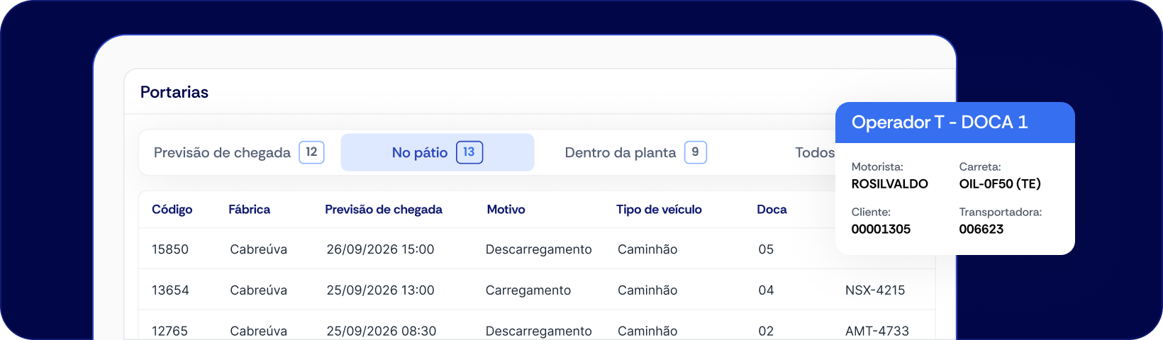 Interface do Exped para check-in de veículos na portaria