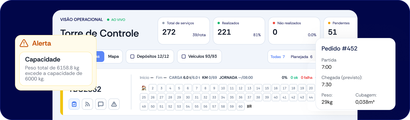 Torre de Controle, tracking e ocorrências