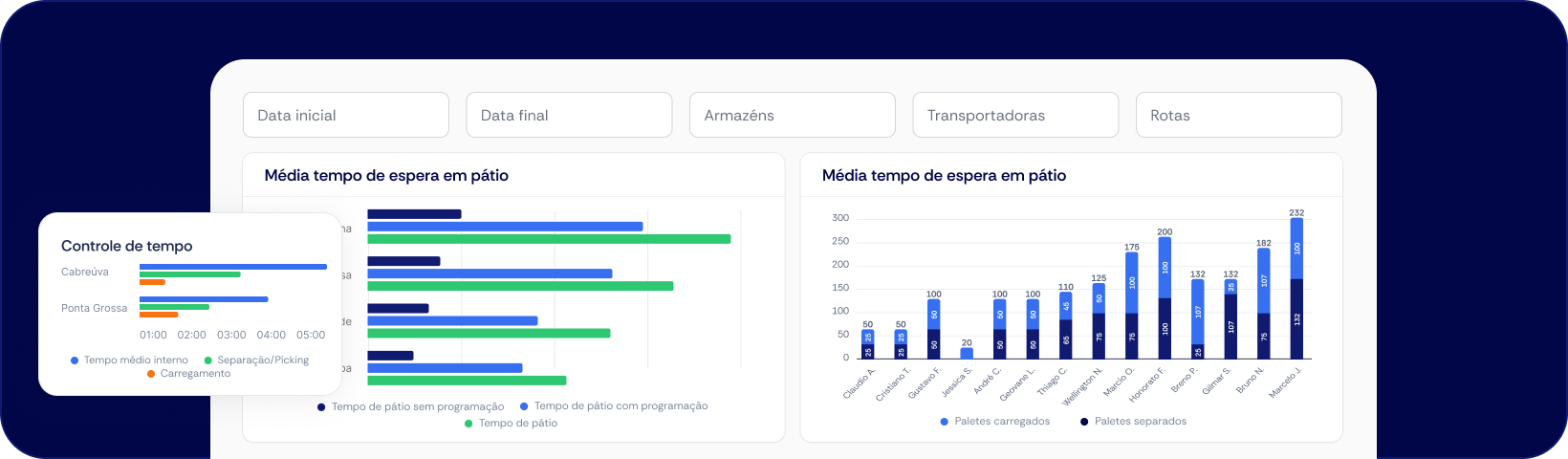 Indicadores e metas