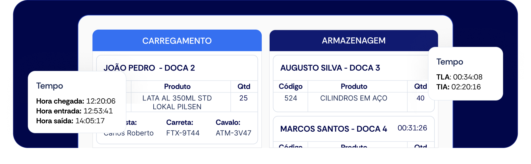 Visibilidade operacional em tempo real