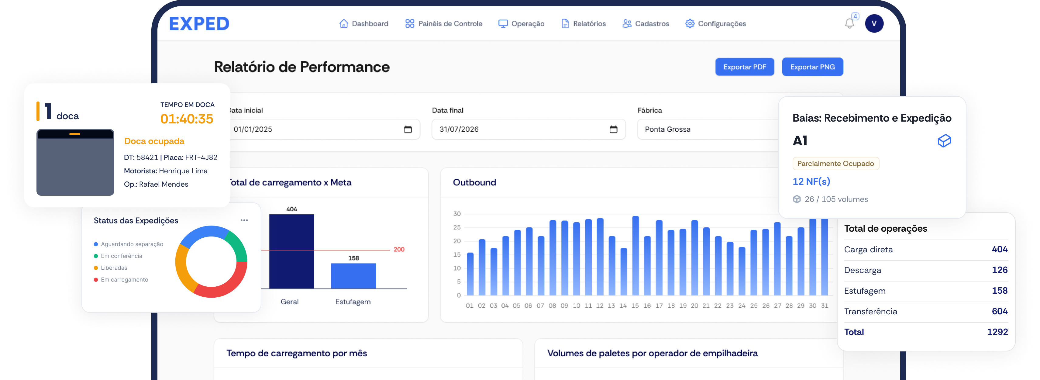 Interface do dashboard operacional do Exped
