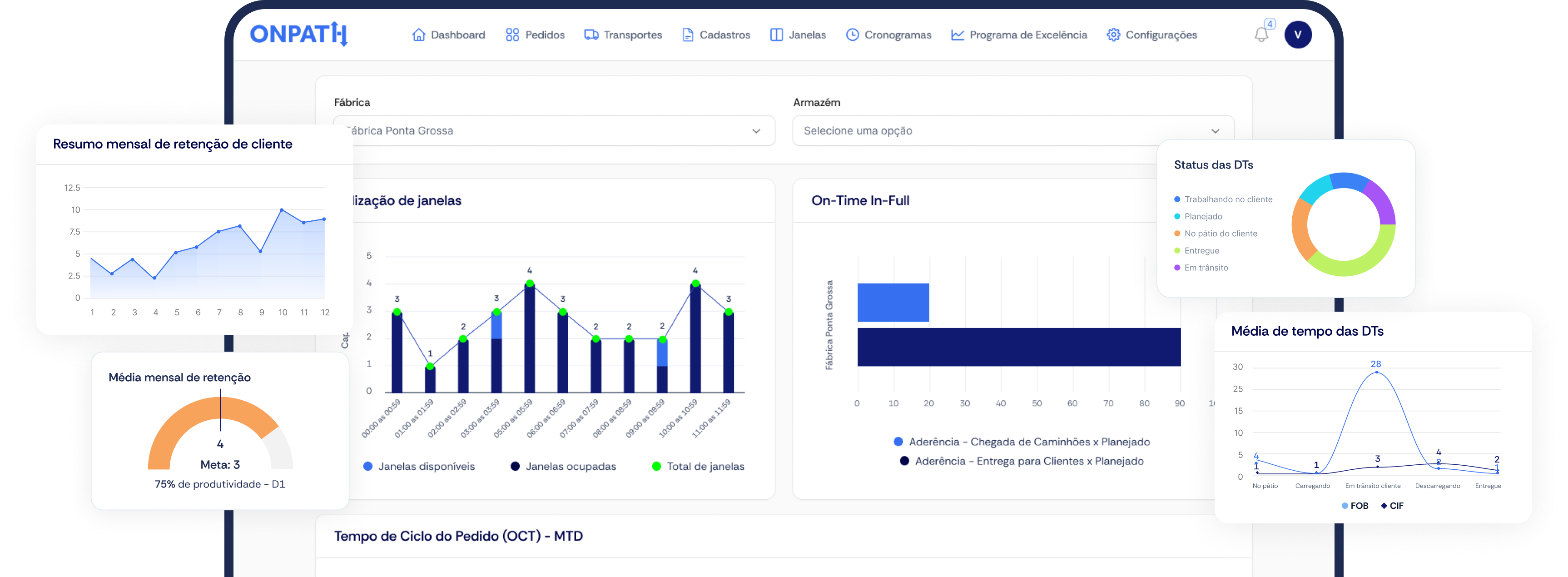 Interface do dashboard operacional do OnPath
