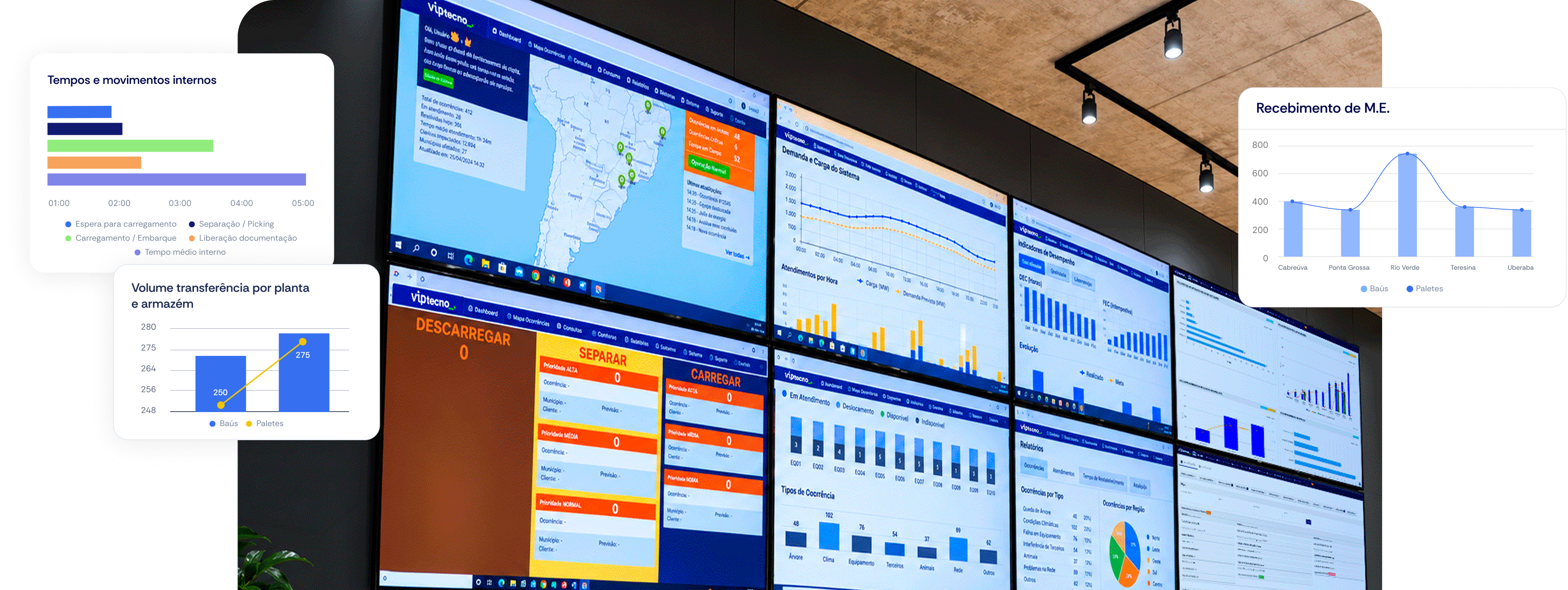 Painéis da Torre de Controle com indicadores de movimentos internos, volume por planta e recebimento de materiais